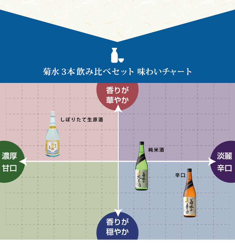 Niigata Kikusui Classic Drinking Set 720ml x 3 bottles