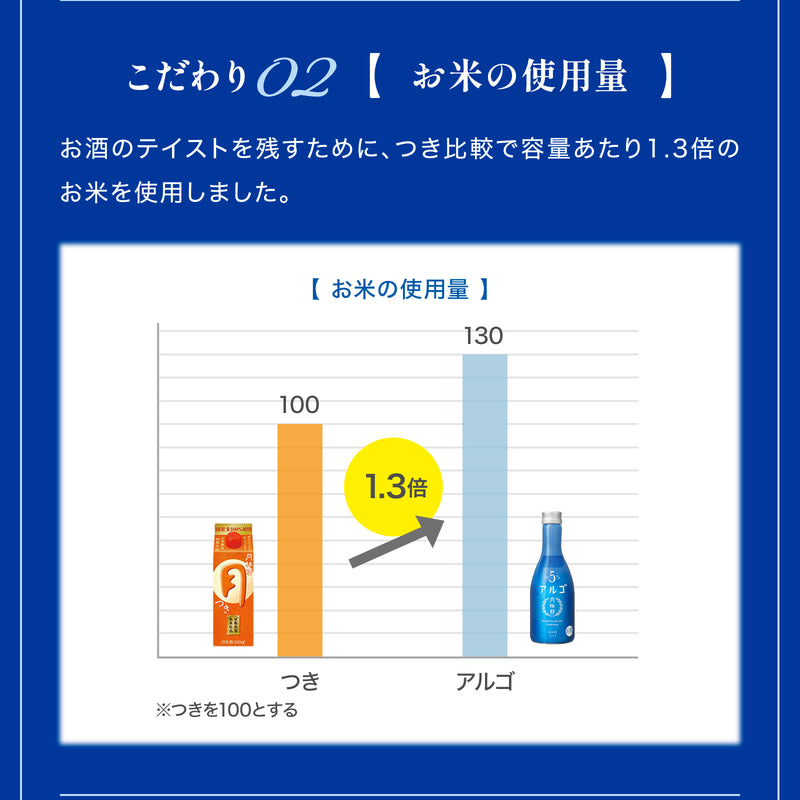 [1C] Gekkeikan Alc.5% ALGO 5.0 300ml ×12 bottles