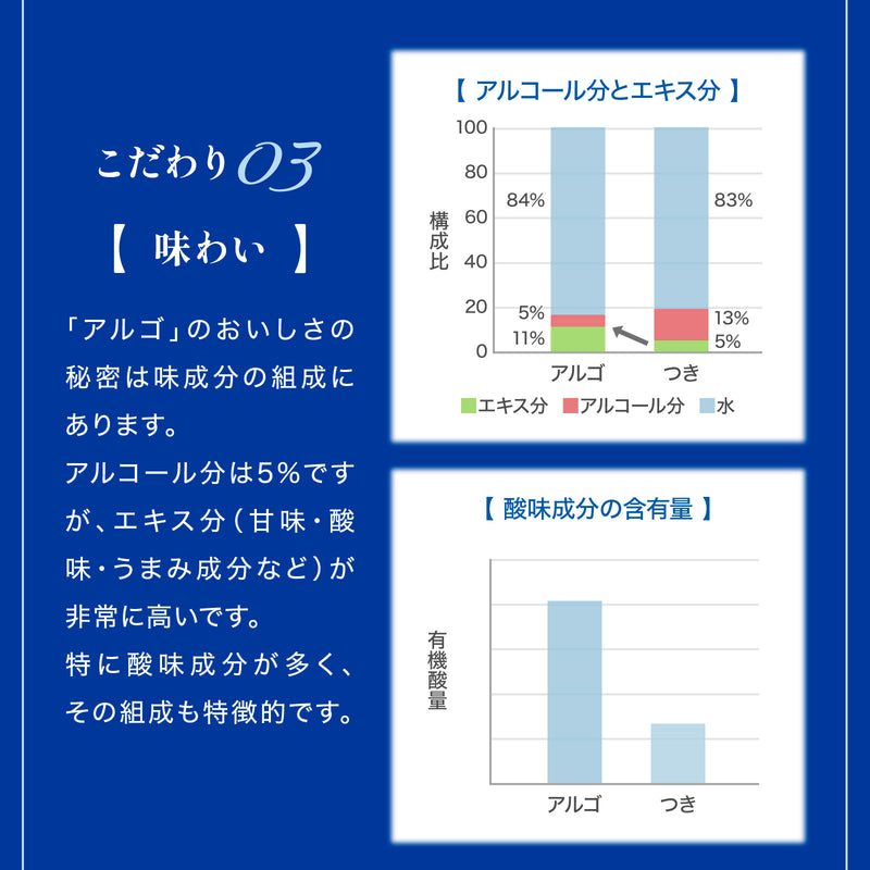 [1C] Gekkeikan Alc.5% ALGO 5.0 300ml ×12 bottles