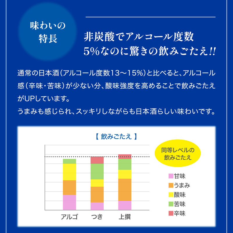 [1C] Gekkeikan Alc.5% ALGO 5.0 300ml ×12 bottles