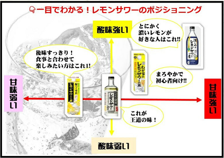 酎ハイ専科 レモンサワーの素 25度 パック 900ml 6本 1ケース ギフト 父親 誕生日 プレゼント