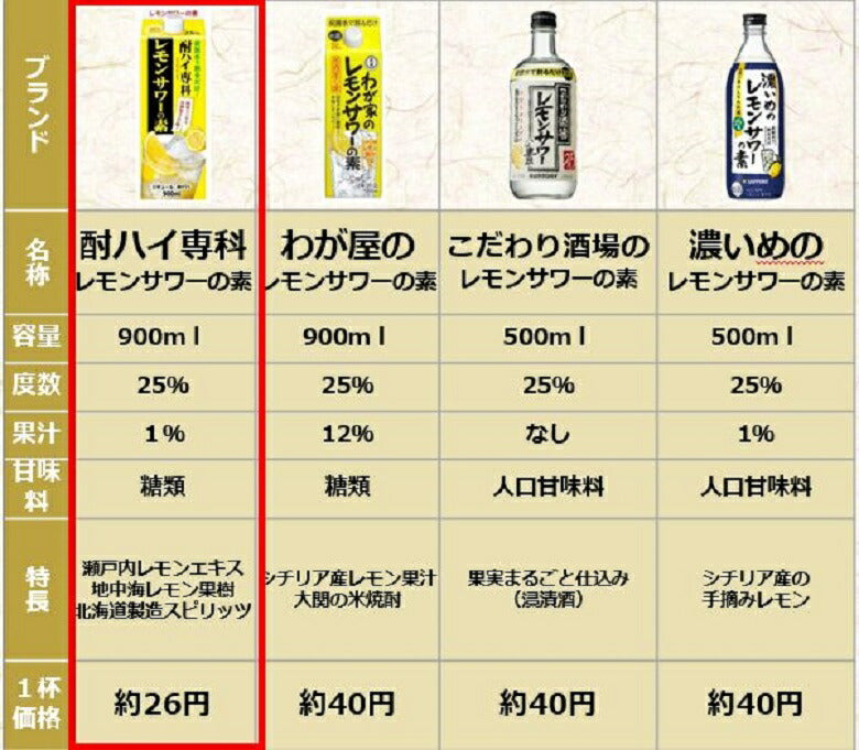 酎ハイ専科 レモンサワーの素 25度 パック 900ml 6本 1ケース ギフト 父親 誕生日 プレゼント