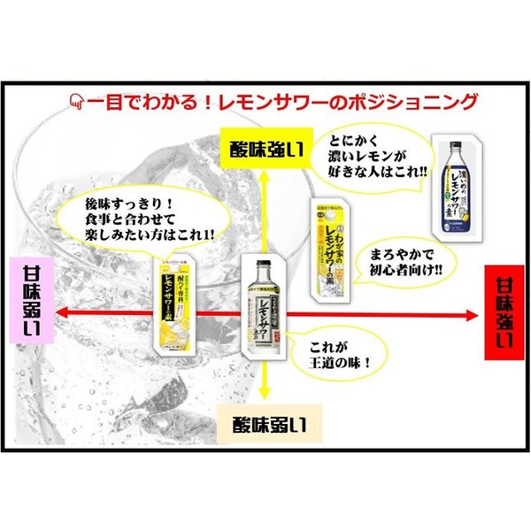 酎ハイ専科 レモンサワーの素 25度 パック 900ml 1本 ギフト 父親 誕生日 プレゼント